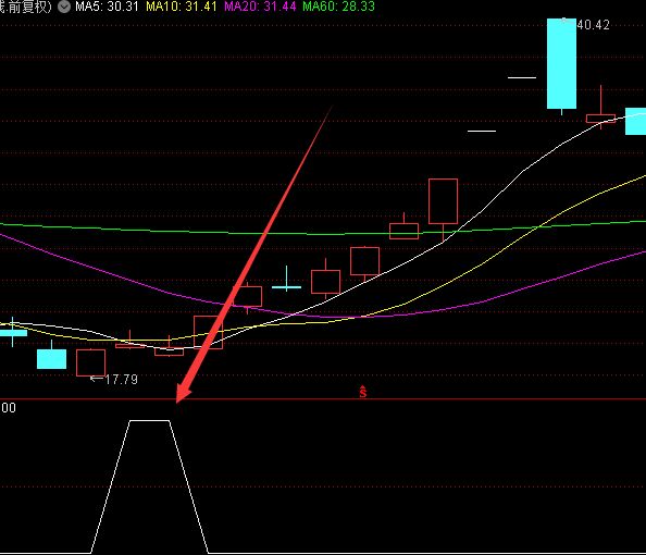 很不错的牛股选股器通达信指标公式-RB螺纹钢期货交易网