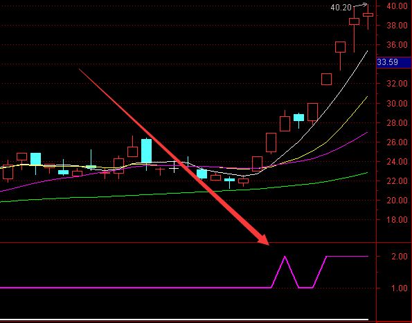 完美版通达信主力指标公式大全汇总-RB螺纹钢期货交易网