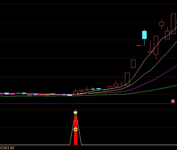 通达信强势股指标公式-RB螺纹钢期货交易网