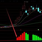 获利版主力进场加仓选股指标公式-RB螺纹钢期货交易网