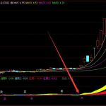 超级主力内部专用选股指标公式-RB螺纹钢期货交易网
