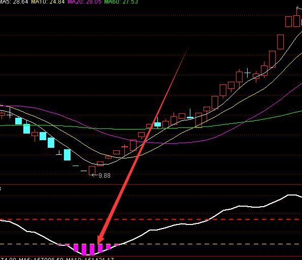 精准版大盘抄底逃顶指标公式-RB螺纹钢期货交易网