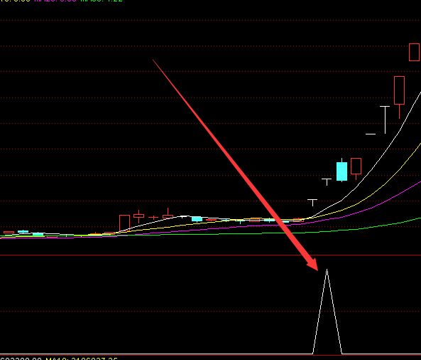 个股强于大盘强势股选股公式-RB螺纹钢期货交易网