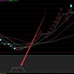 超牛的量价齐升选股指标公式-RB螺纹钢期货交易网
