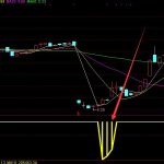 完美版波段抄底逃顶指标公式-RB螺纹钢期货交易网