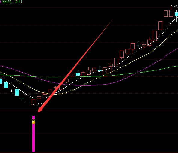 股票怎么卖出(炒股最基本的四条卖出原则)-RB螺纹钢期货交易网