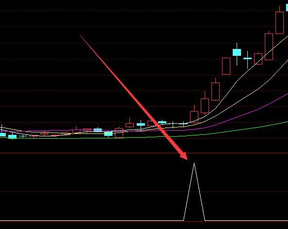 机构版超级短线王指标公式-RB螺纹钢期货交易网