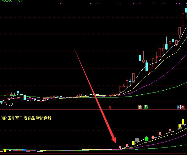 超牛通达信慧眼k线指标绝对底部指标真正的好指标公式-RB螺纹钢期货交易网
