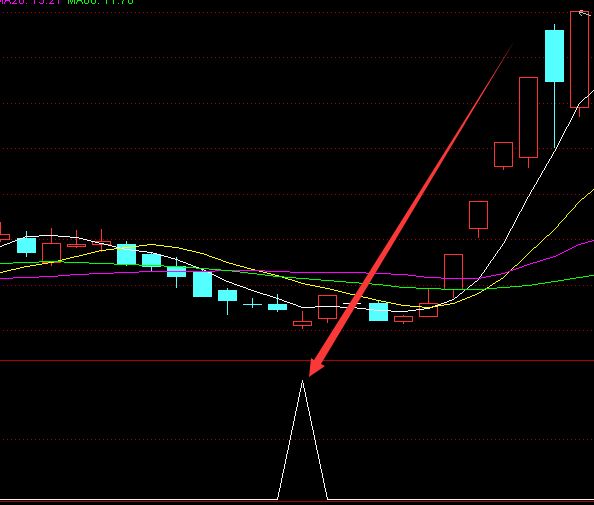 超准选股真正的主力进场加仓指标源码-RB螺纹钢期货交易网