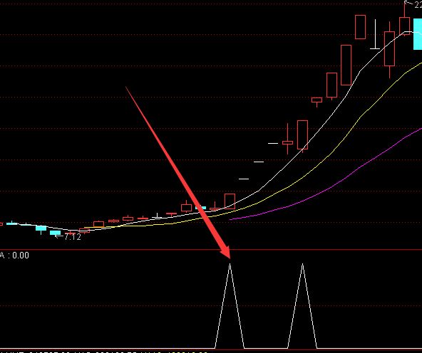 涨起来吓人通达信经典分时指标-RB螺纹钢期货交易网