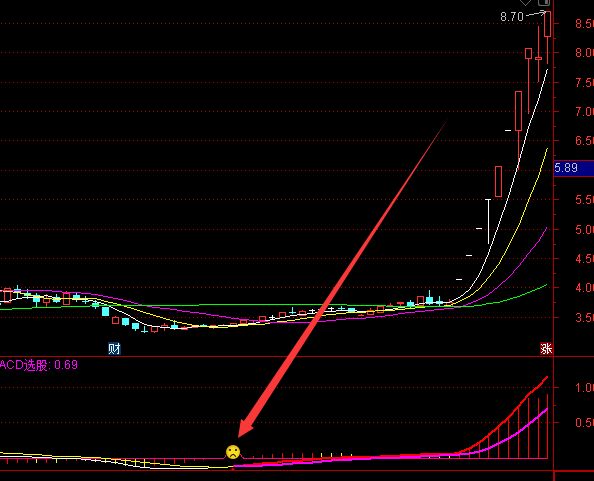 最强悍的牛股起爆点波段副图指标-RB螺纹钢期货交易网