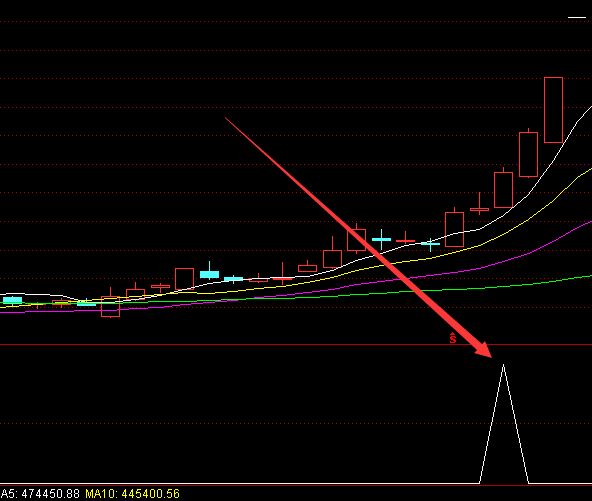 通达信买卖点指标公式-RB螺纹钢期货交易网