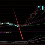 主力专用通达信买卖点量化指标-RB螺纹钢期货交易网