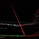 大佬级通达信专抄底逃顶指标公式源码-RB螺纹钢期货交易网