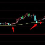 expma指标是什么意思?了解其缺陷才能更好把握趋势!-RB螺纹钢期货交易网