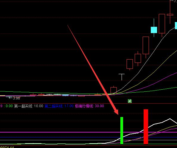 精准无敌版通达信选股指标公式源码-RB螺纹钢期货交易网