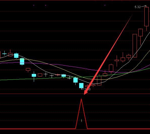 好准的强势股选股指标公式-RB螺纹钢期货交易网