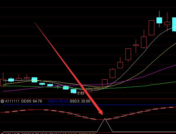 高精准的主力进场游资买入股票指标-RB螺纹钢期货交易网