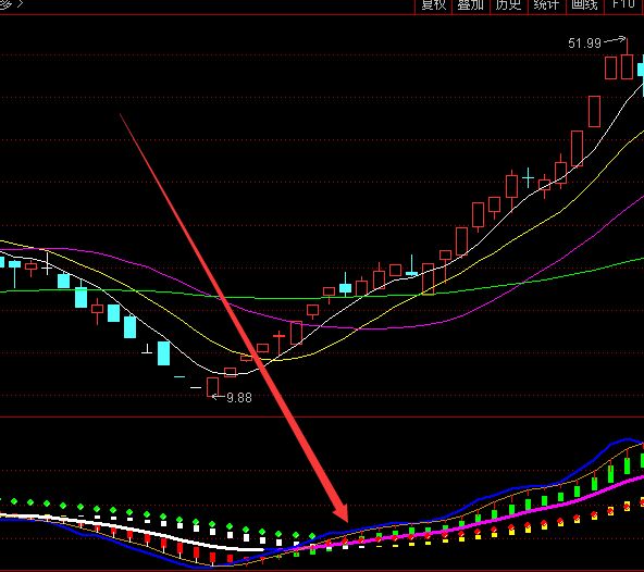 最准指标合集通达信选股指标公式-RB螺纹钢期货交易网