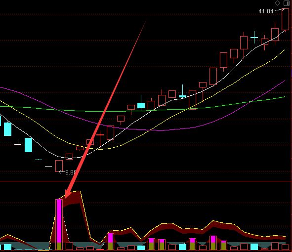 暴利版牛股起涨指标-RB螺纹钢期货交易网