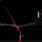 超级短线通达信买卖冠军常用选股指标公式-RB螺纹钢期货交易网