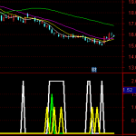 超好用的天眼地量选股通达信指标公式-RB螺纹钢期货交易网