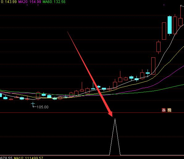 黄金版强势股选股指标公式-RB螺纹钢期货交易网