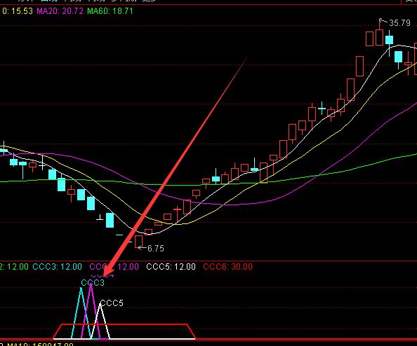 自用多年的通达信买卖一绝指标公式-RB螺纹钢期货交易网