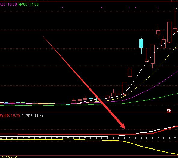 大涨出信号通达信选股指标源码-RB螺纹钢期货交易网