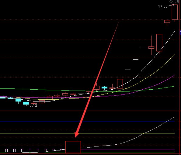 高手版筹码峰一线天选股公式-RB螺纹钢期货交易网