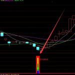 相当不错的捕捉强势股的指标-RB螺纹钢期货交易网