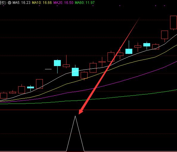 粘胶短纤维概念股有哪些?粘胶短纤维股票一览(2022/4/2)-RB螺纹钢期货交易网