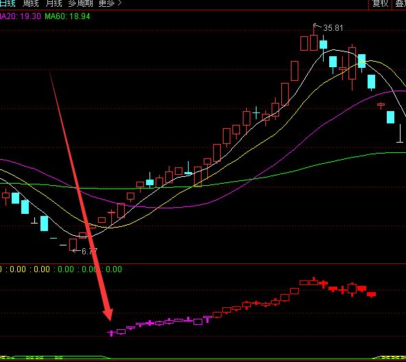 高手专用的最准确的抄底逃顶指标公式-RB螺纹钢期货交易网