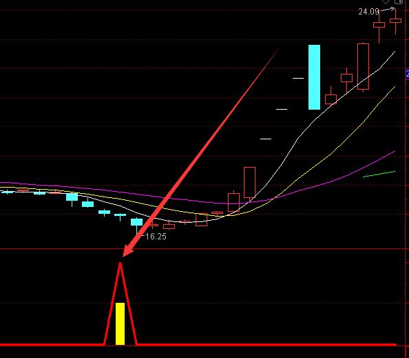 盈利率很高的量化指标选股通达信公式-RB螺纹钢期货交易网