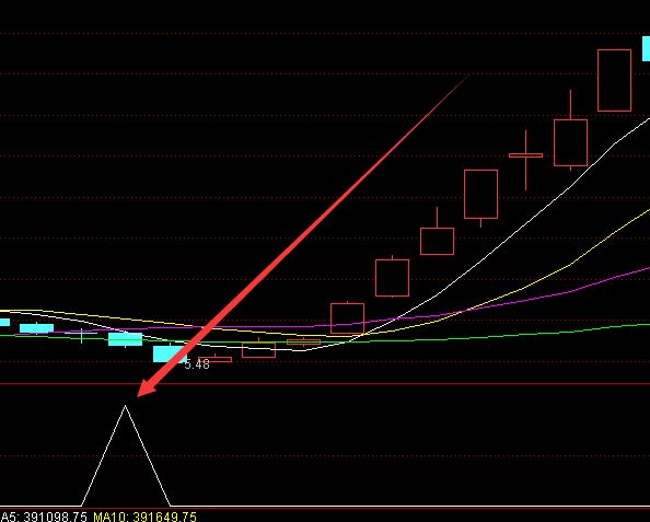 精确抓强势股选股公式-RB螺纹钢期货交易网