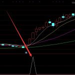 用起来不错强庄起爆指标源码-RB螺纹钢期货交易网