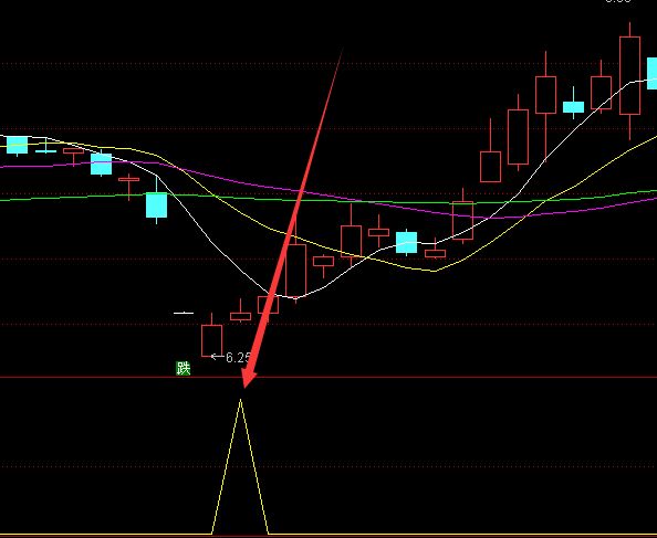 最强版机构专用超级指标源码-RB螺纹钢期货交易网