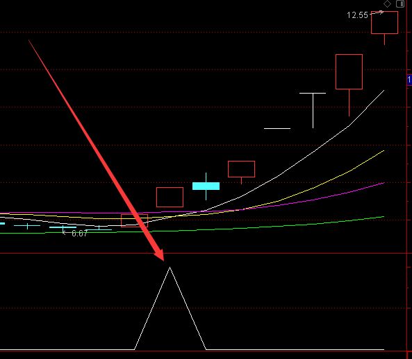 龙头启动选股公式分享，大三角标记简单清晰抓住节奏！-RB螺纹钢期货交易网