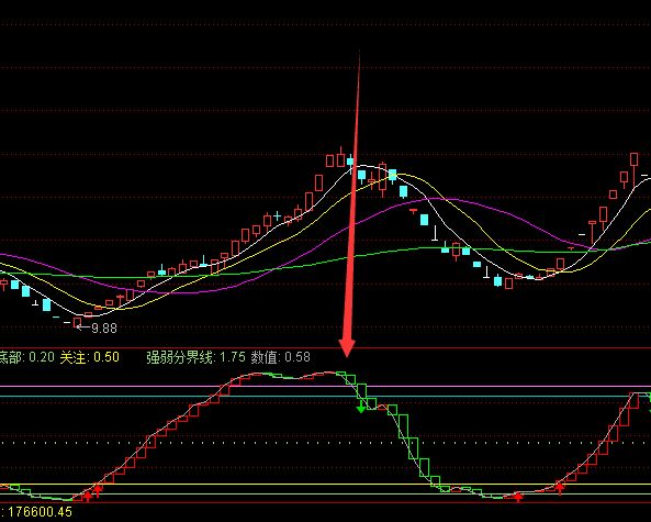 强大卖点神奇逃顶指标公式-RB螺纹钢期货交易网