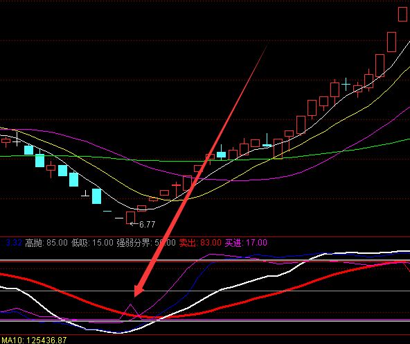 顶级好用上涨率高的底分型选股股票指标公式-RB螺纹钢期货交易网
