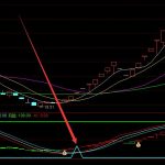 超级大牛股股票黑马指标公式-RB螺纹钢期货交易网