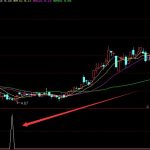 通达信超级大牛股专用的分析指标公式-RB螺纹钢期货交易网
