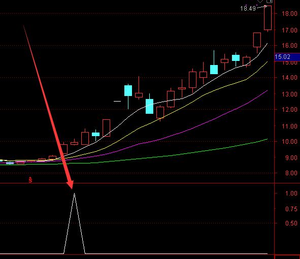 最牛最好用的强势股选股指标公式-RB螺纹钢期货交易网
