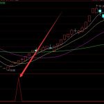 准确率非常高通达信买卖点公式-RB螺纹钢期货交易网