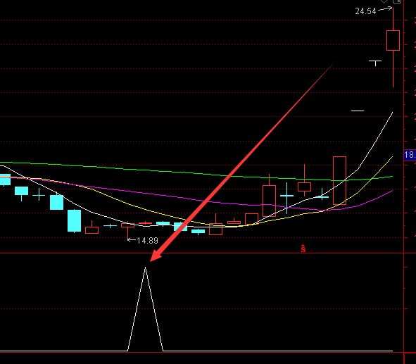 精准完美版地量选股器股票指标公式-RB螺纹钢期货交易网