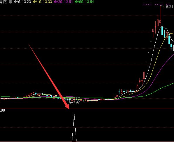 通达信超级大牛股指标-RB螺纹钢期货交易网