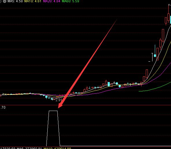 机构专用版绝对暴利指标公式-RB螺纹钢期货交易网