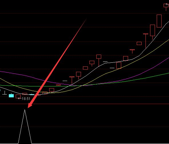 能选超级大牛股的股票公式下载-RB螺纹钢期货交易网