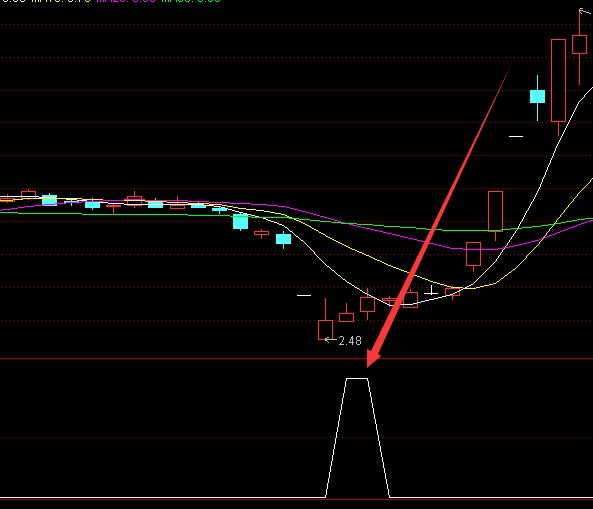 成功率超高超级短线王炒股指标-RB螺纹钢期货交易网