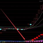 超爽好用通达信抄底逃顶指标大集合-RB螺纹钢期货交易网